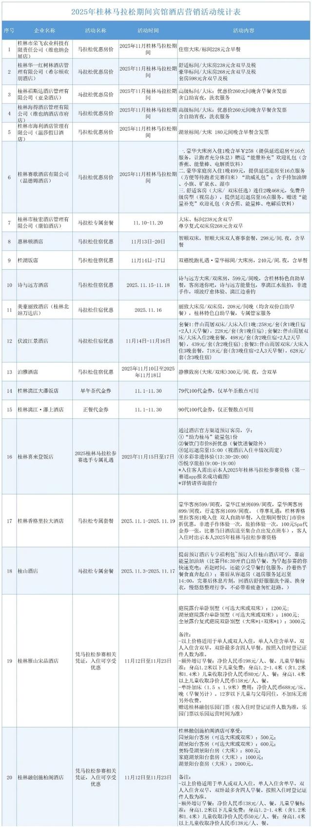 2025桂马攻略出炉！从景区到酒店，各种专属福利大放送！