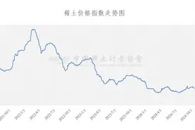 “震荡”的稀土：供给约束成效初显 2025有望开启稀土磁材成长大年|年终盘点图片