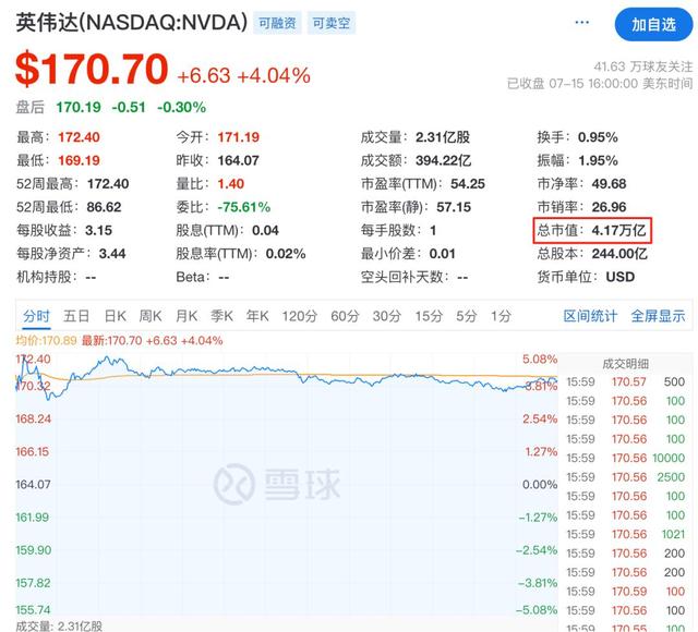 黄仁勋：希望我和数字分身一起变聪明