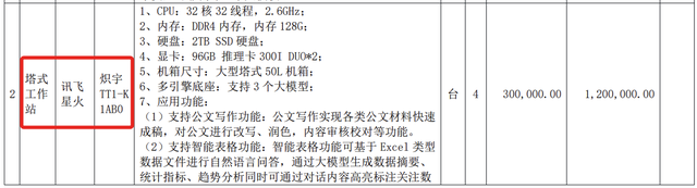 3.8亿大模型大单！讯飞拿下，华为宇树都赚了
