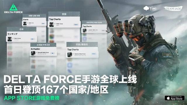 当腾讯游戏的“新枪”射中1200万DAU
