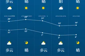 直逼0℃！山东强冷空气来袭，阵风8级！多地气温骤降近10℃图片