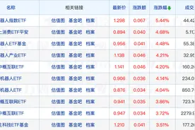 超九成纯债基金净值创新高；第三批中证A500ETF已陆续获批图片