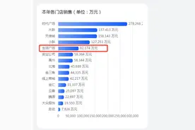 胖东来将关闭多家门店？涉事门店回应：暂未收到通知图片