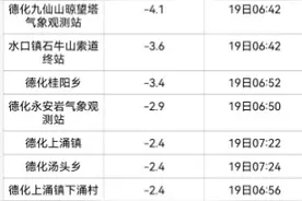 多地跌破0℃！泉州多地预警！接下来，还有冷空气……图片