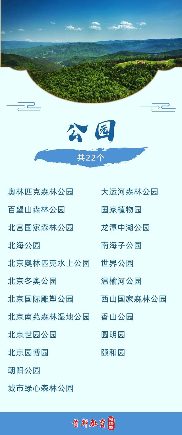 暑期带娃更轻松！去哪里？怎么玩？附北京100个遛娃好去处