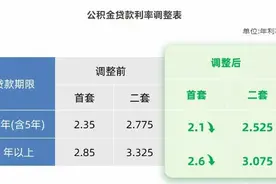 今起执行！多地公积金贷款利率下调图片