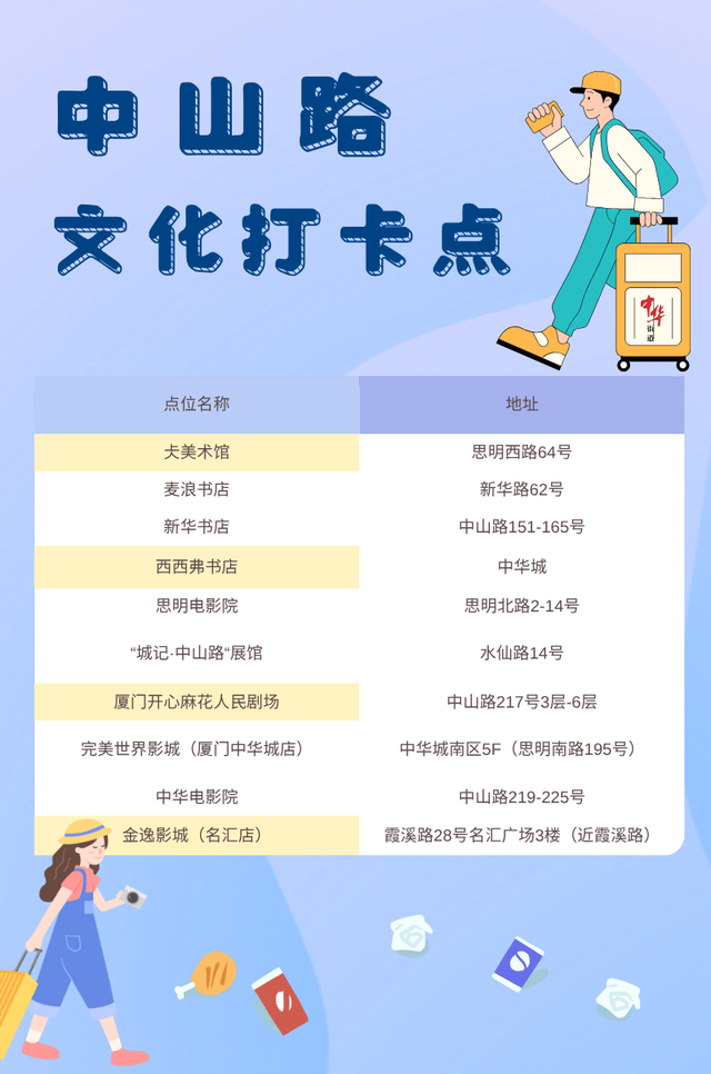 入境游友好型街区——魅力中山路，趣淘厦门