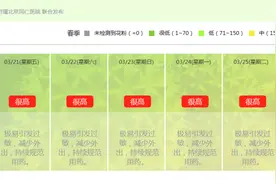 一夜接诊300多例，这种春季眼病有多折磨人？图片