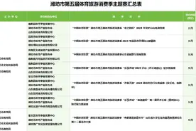 跟着赛事游潍坊！这40项赛事重磅来袭！图片