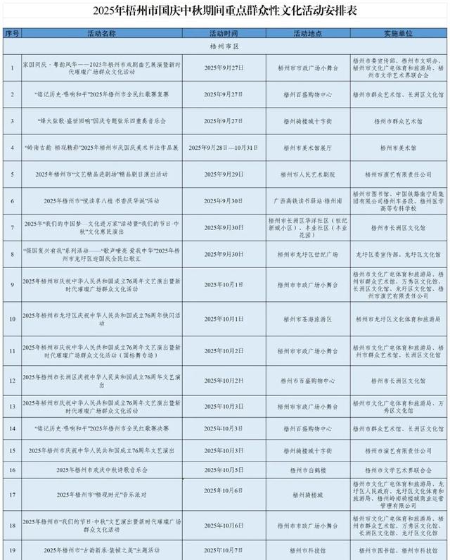 看过来→2025年梧州市国庆中秋期间群众性文化活动安排来了！
