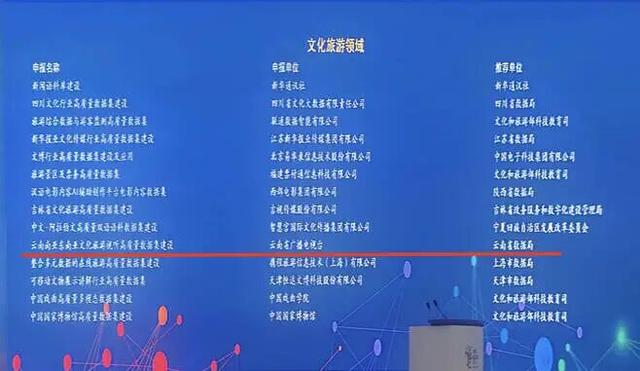 先行先试！云南广播电视台这一项目入选国家数据局高质量数据集建设首批试点项目名单