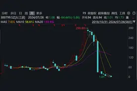 监管层提示部分研报“存在较大风险隐患”，多家券商曾收警示函图片