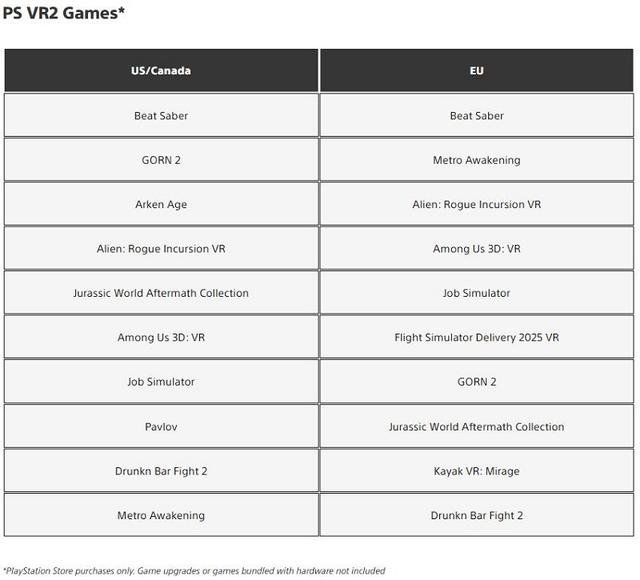 7月PS VR2下载榜：《Beat Saber》强势领跑 多款新作表现亮眼