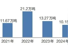 万万没想到！厦门进口最多的水果居然是它图片