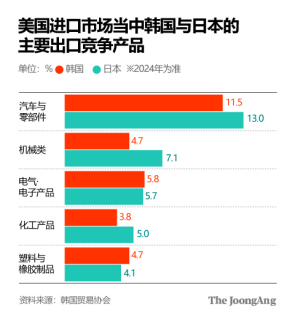 韩学者分析特朗普“冷落”韩国原因