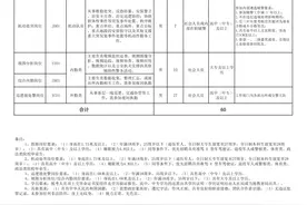 速看！东莞一批新鲜“靓岗”→图片