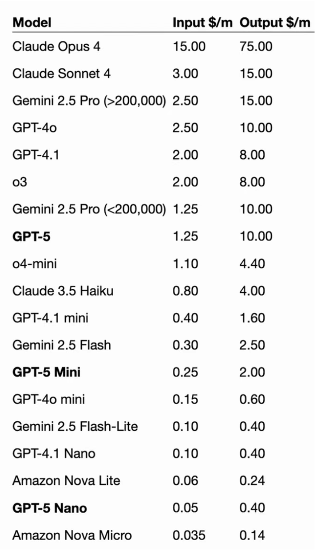 GPT-5发布的真相：搞钱，比AGI更重要