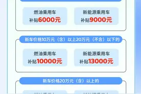 以旧换新！最新补贴标准来了……图片