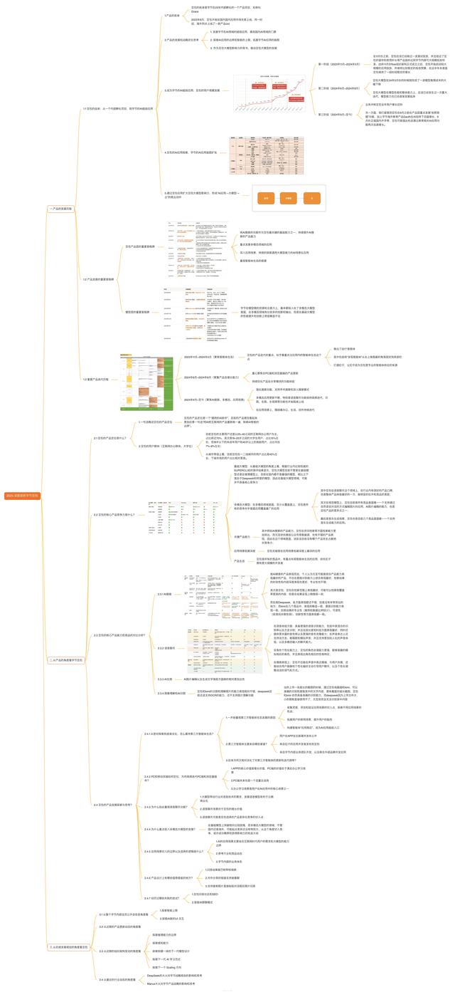 深度剖析字节豆包：加更版