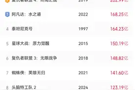 《哪吒2》今天冲击新纪录！美媒的一个问题刷屏了图片