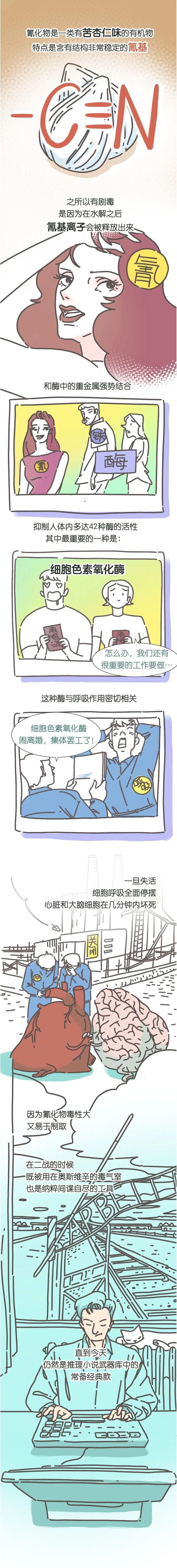 入口即死的毒药	，就在苹果橙子桃梨大豆小米里？