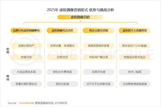 QuestMobile 2025年互联网广告市场半年报告：总规模近3600亿