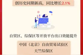 数读中国丨从区域数据看2025中国外贸开局“成绩单”图片