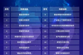 多家金融与资管机构发力AI大模型运用，核心场景集中于投研支持图片
