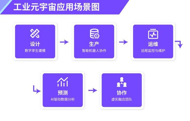 产业元宇宙重启:生成式AI如何催化虚实共生的生产力裂变?