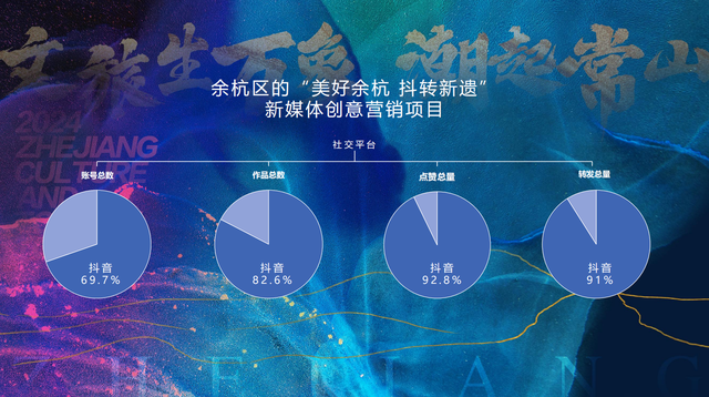 数说“文旅+”万象：无特色不“长红”，始终是流量密码