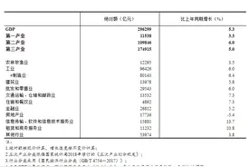 国家统计局：2024年一季度国内生产总值初步核算结果图片