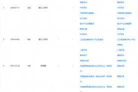 尚积半导体又融了数亿元    无锡国资加投图片