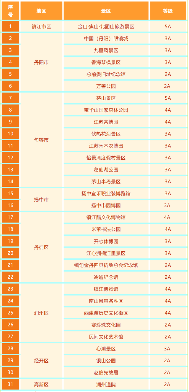 本周，免费开放！