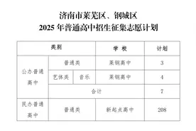 7月17日起开始第二次志愿填报！2025年济南中考莱芜区、钢城区这些学校还有剩余招生计划！图片