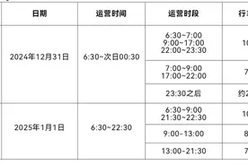 洛阳地铁跨年夜延长运营时间！最晚至0:30！图片