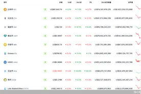 特朗普再出手，加密货币纳入美国官方资产储备，比特币重返9万美元关口！图片