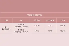 明天，今年最后一拨新股来了图片