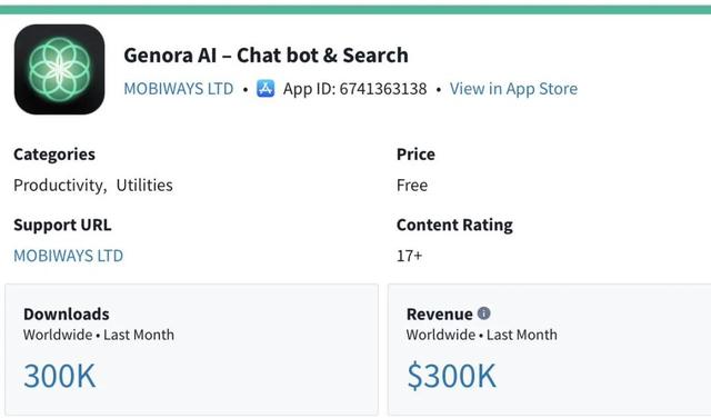 月入5万美元的手机APP都在做什么？10 个案例拆解