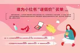 小红书想用内容绕开电商价格战图片