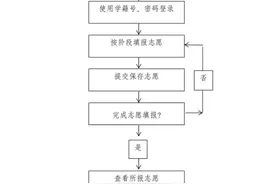 烟台市2025年高中阶段学校招生录取工作告知书图片