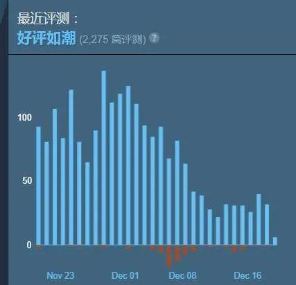 Steam96%好评率的离谱恋爱游戏，由于卖得太火，反而把樱花妹作者吓跑路了