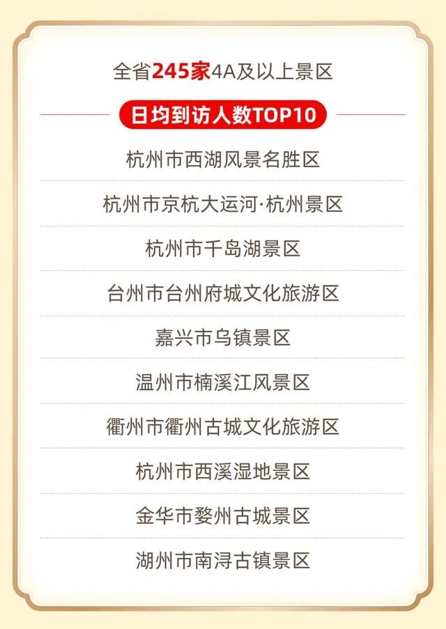 浙江省公布国庆中秋假期数据，义乌这里上榜top10！