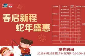 大年初一上午十点开抢！昌江政府消费券来了图片