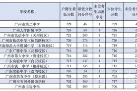 广州中考录取结束，部分高分考生“滑档”，为什么？图片
