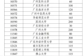 广东2025年高招地方专项计划公布，招生2480人图片