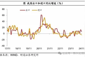 11月外贸数据解读图片