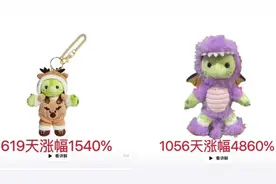 从139元涨到5099元！全红婵带火的它，取代玲娜贝儿成新晋顶流图片