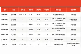 IPO周报｜上周上市6新股诞生5只翻倍股，本周仅2新股申购图片