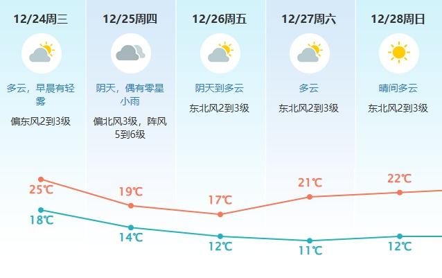 降温又降雨！冷空气来了！东莞最低气温出现在→